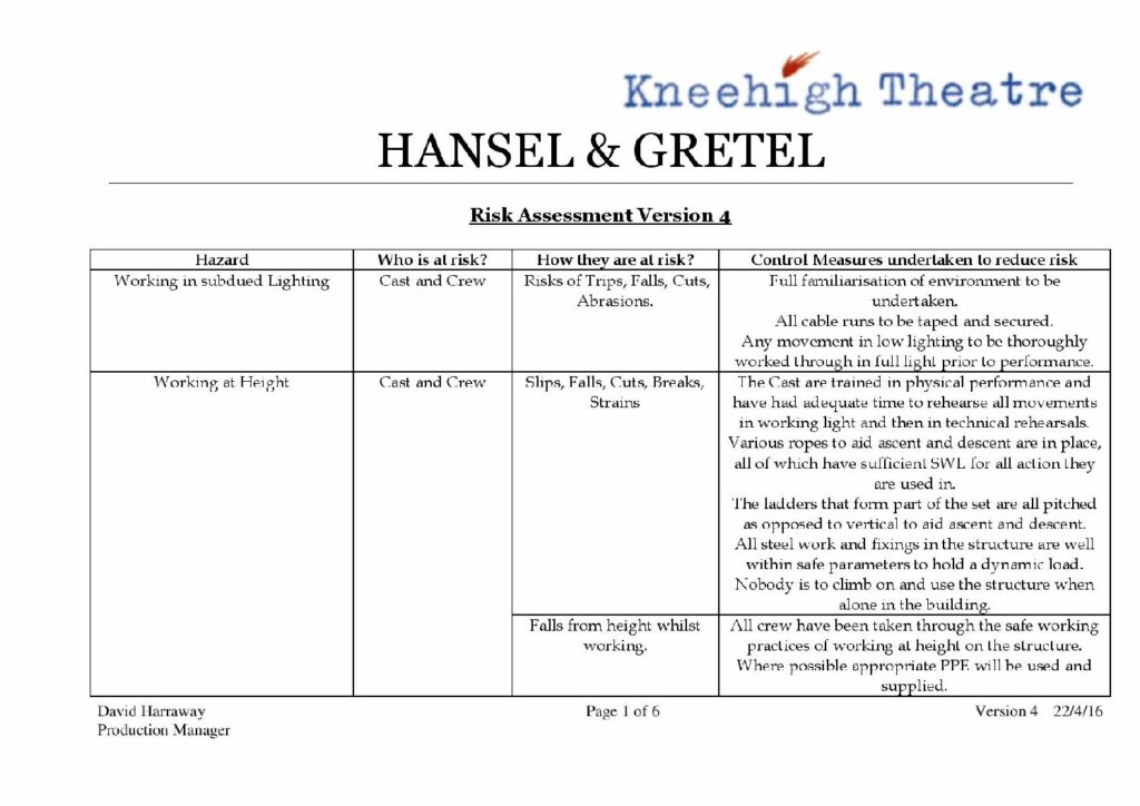 Risk assessment for Hansel & Gretel
